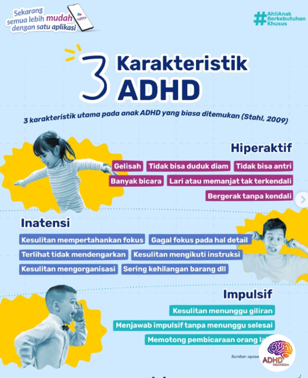 Jenis-Jenis ADHD dan Karakteristik Anak di Kabupaten Empat Lawang